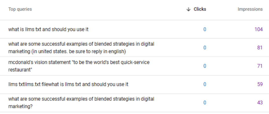 Recent AI mode searches in our GSC